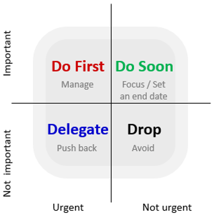 Eisenhower Matrix: is great for prioritising tasks, enabling better time management